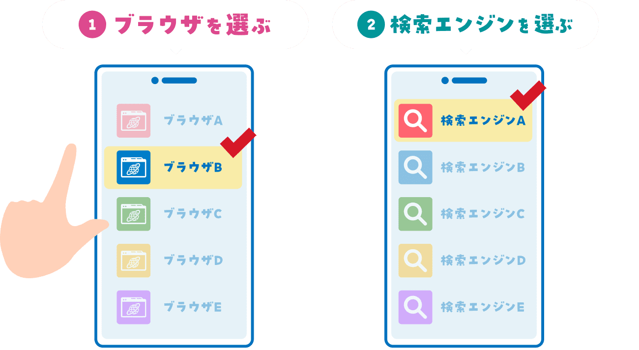 ①ブラウザを選ぶ ②検索エンジンを選ぶ