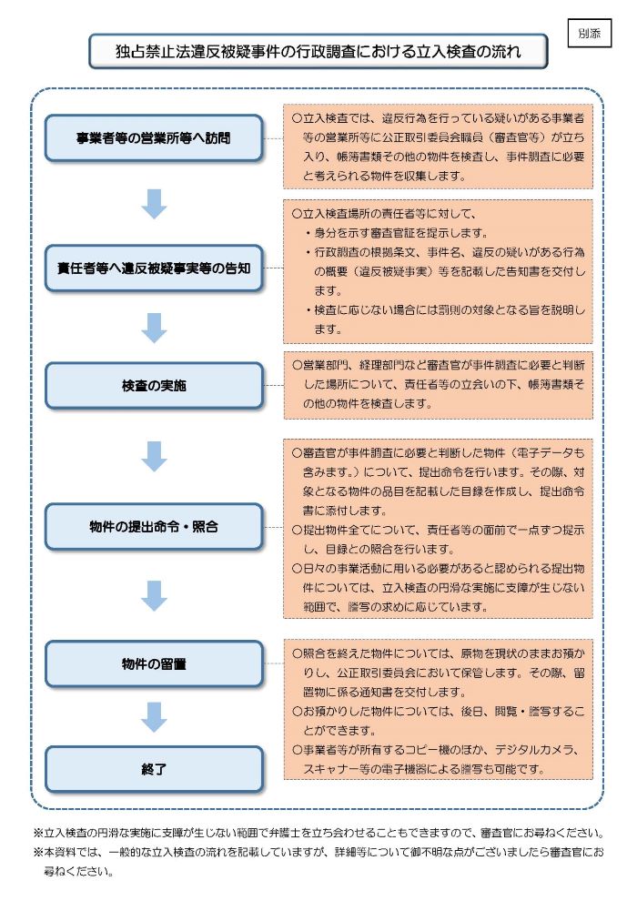 独占禁止法違反被疑事件の行政調査における立入検査の流れ