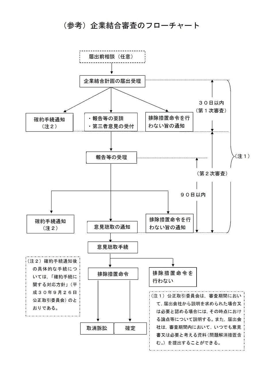 フローチャート