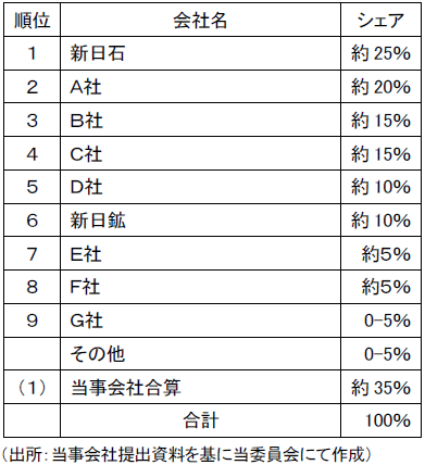 本件の概要図