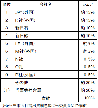 本件の概要図