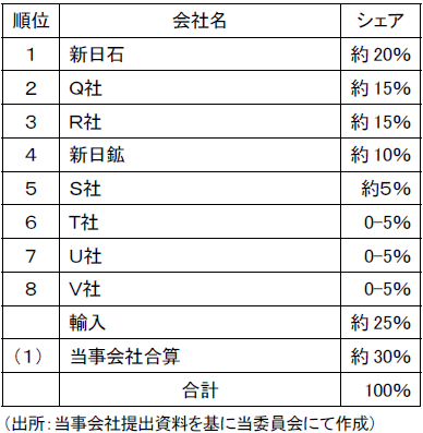 本件の概要図