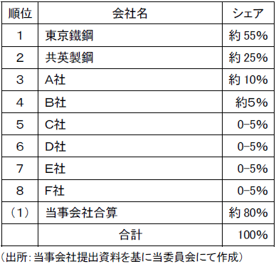 本件の概要図