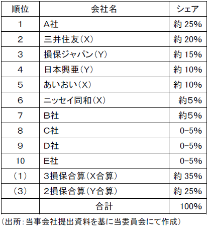 あいおい ニッセイ 火災 保険