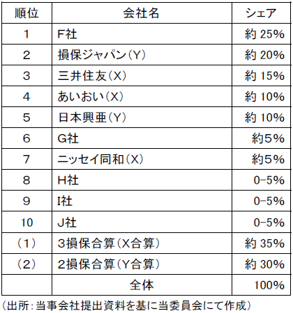 本件の概要図