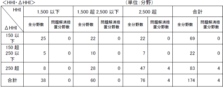 本件の概要図