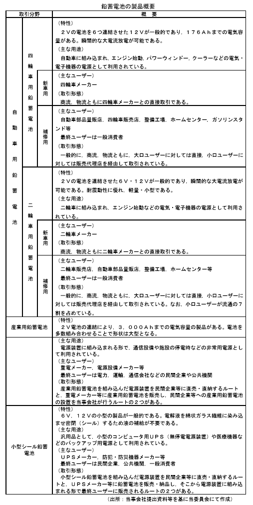 鉛蓄電池の製品概要