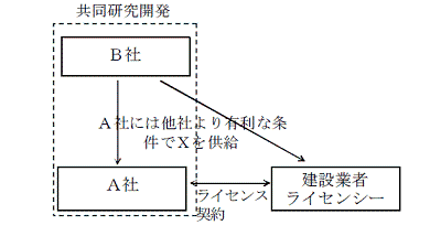 5 共同研究開発に伴う購入先制限   公正取引委員会