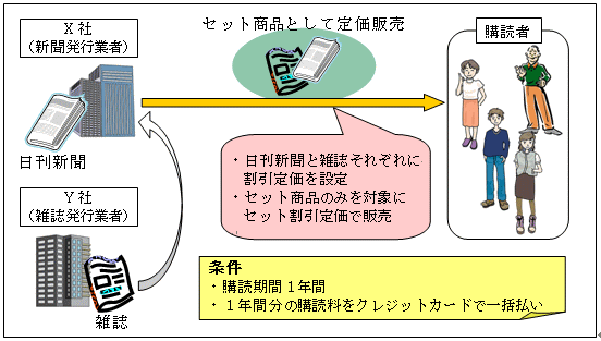 6 著作物再販適用除外対象商品のセット販売 | 公正取引委員会