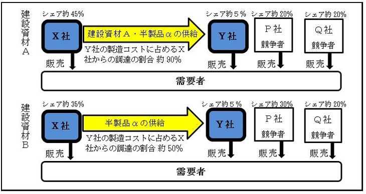 平成29年度相談事例集事例10概要図