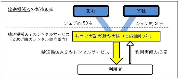 平成29年度相談事例集事例６概要図