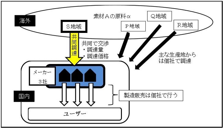 平成29年度相談事例集事例９概要図