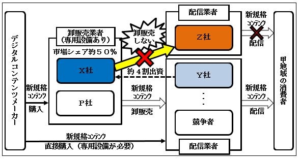 平成30年度相談事例集事例１概要図