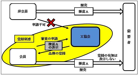 平成30年度相談事例集事例10概要図