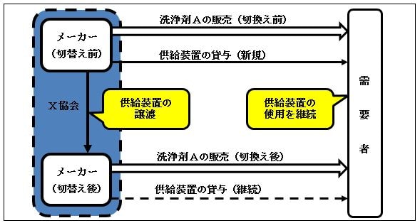 平成30年度相談事例集事例11概要図