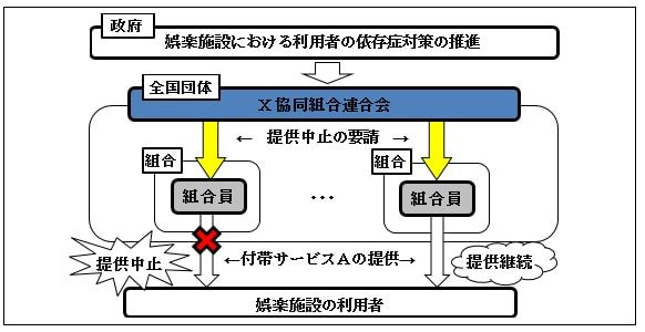 平成30年度相談事例集事例12概要図