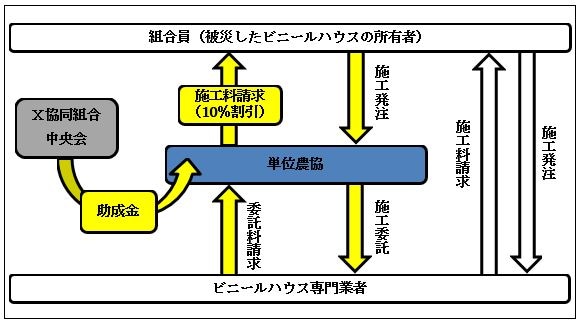 平成30年度相談事例集事例13概要図
