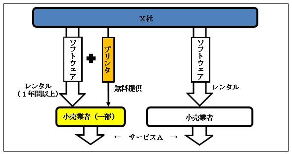 平成30年度相談事例集事例3概要図