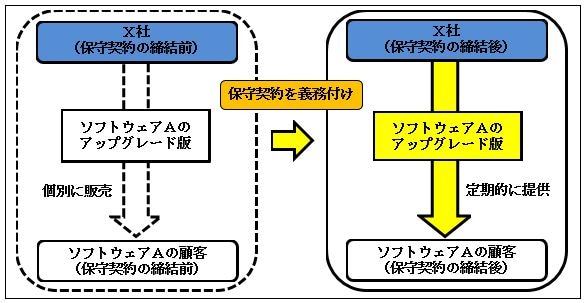 平成30年度相談事例集事例６概要図