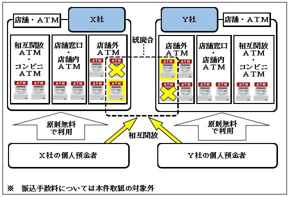 令和元年度相談事例集事例１概要図