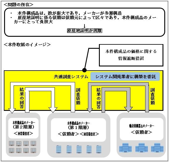 令和元年度相談事例集事例10概要図