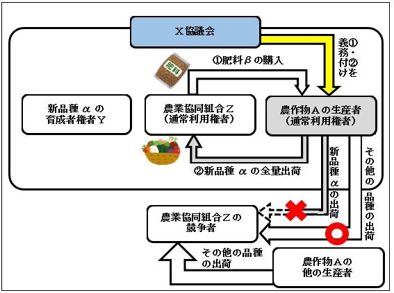 令和元年度相談事例集事例11概要図