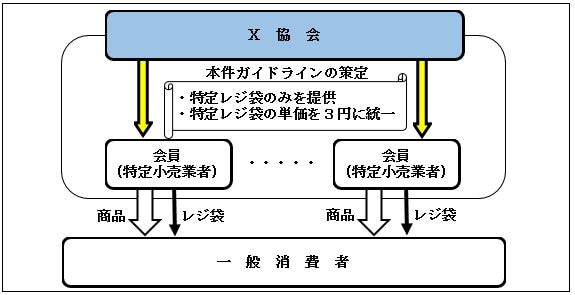 令和元年度相談事例集事例12概要図