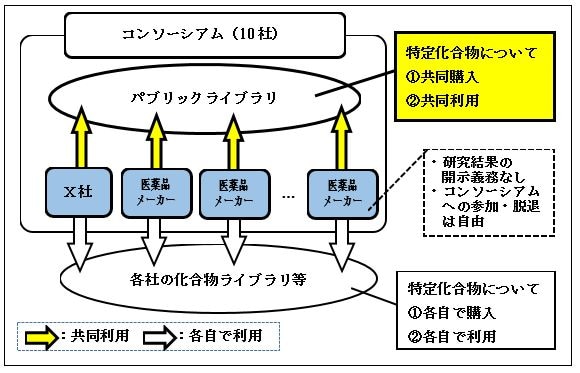 令和元年度相談事例集事例４概要図