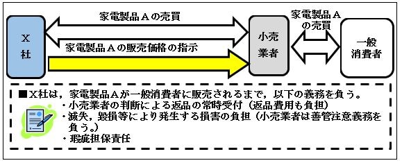 令和元年度相談事例集事例５概要図