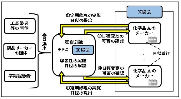 令和元年度相談事例集事例６概要図