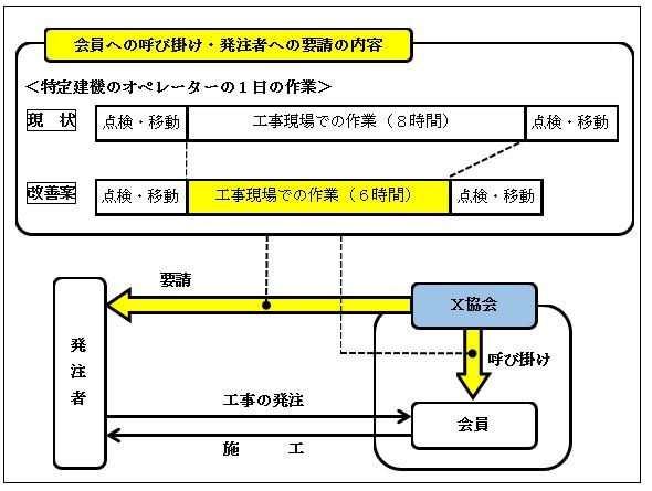 令和元年度相談事例集事例７概要図