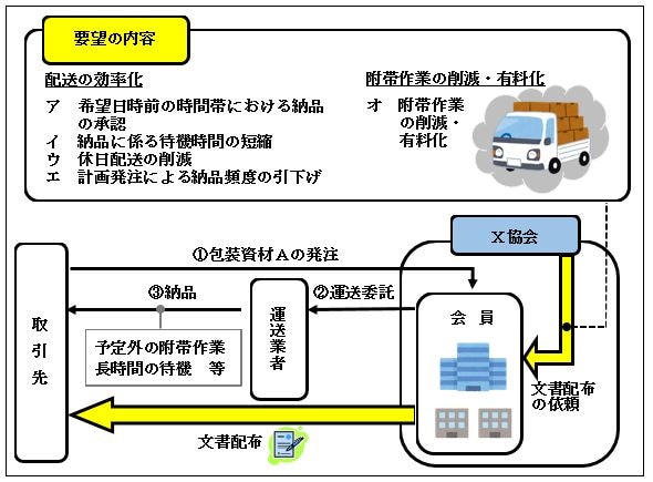 令和元年度相談事例集事例８概要図