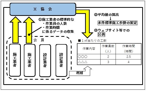 令和元年度相談事例集事例９概要図