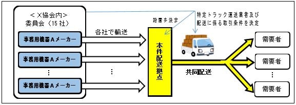 6 事務用機器メーカー15社による共同配送 | 公正取引委員会