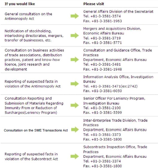 Notification, Reporting and Consultation Sections