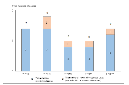 Figure 3_1