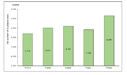 Figure 3_2