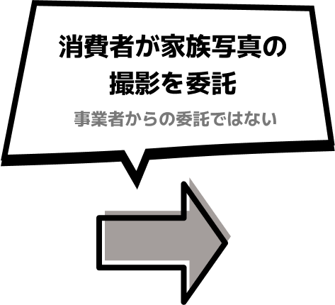 消費者が家族写真の撮影を委託・事業者からの委託ではない