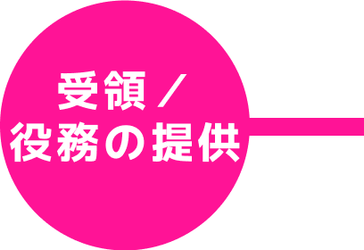 受領/役務の提供