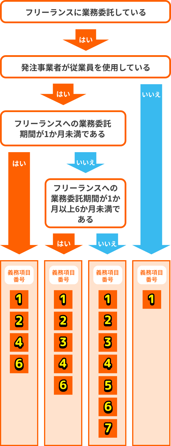 確認チャート
