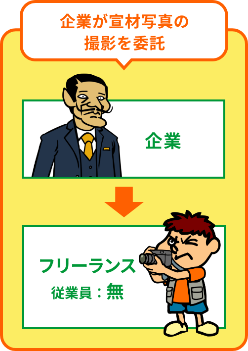 企業が宣材写真の撮影を委託