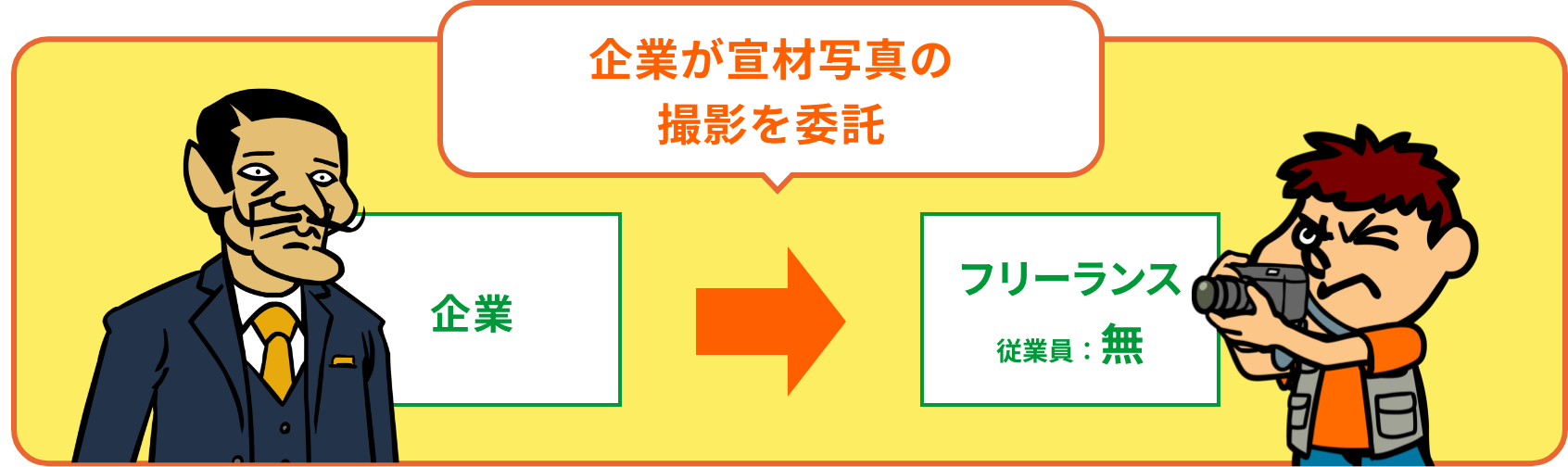 企業が宣材写真の撮影を委託