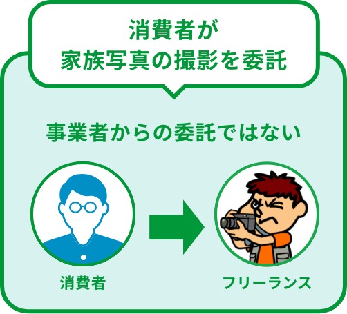 消費者が家族写真の撮影を委託