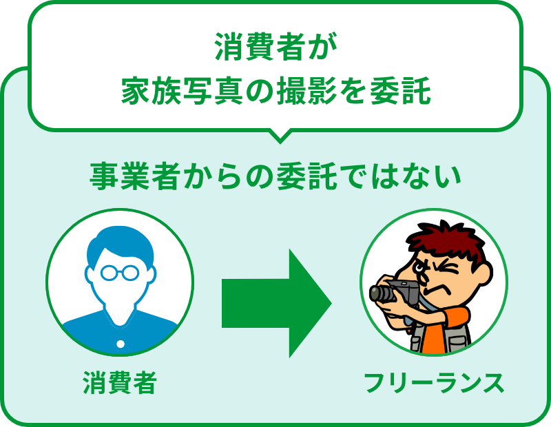 消費者が家族写真の撮影を委託