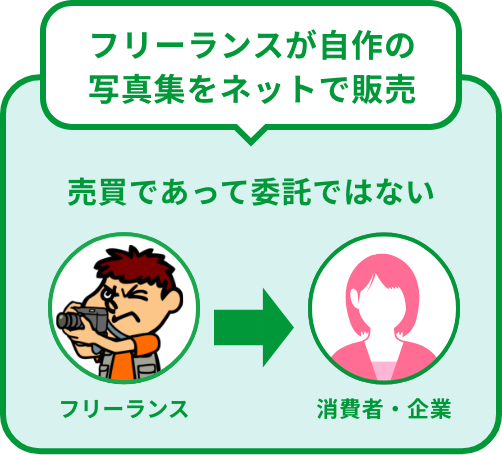フリーランスが自作の写真集をネットで販売
