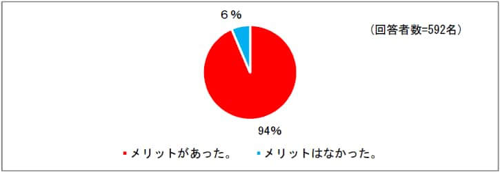 Fig1