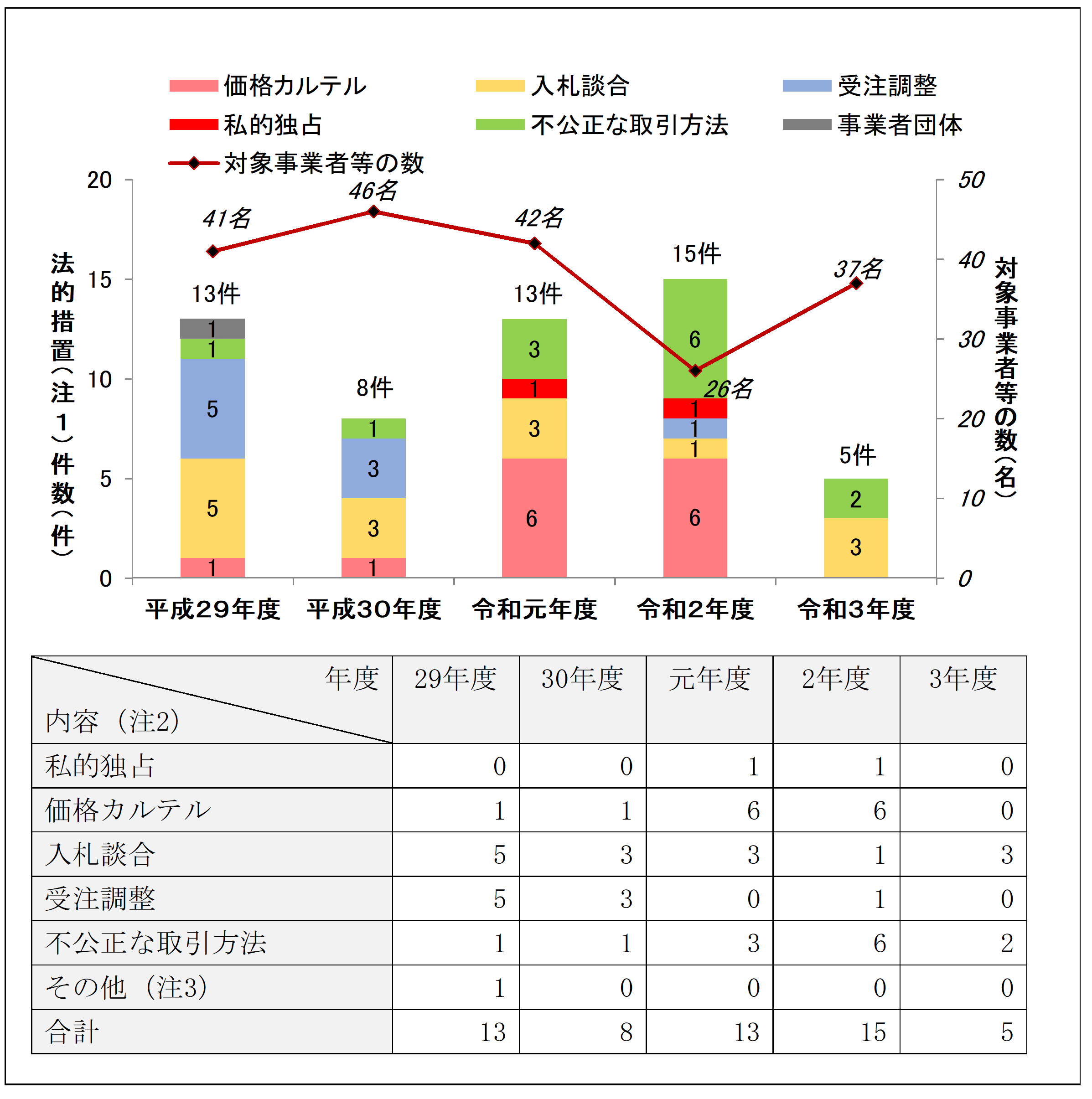 第１図