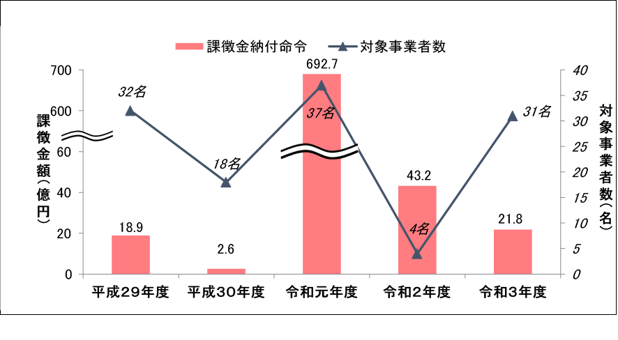 第３図