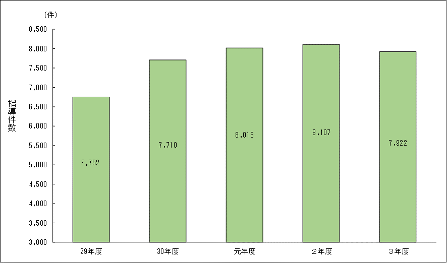 第４図②