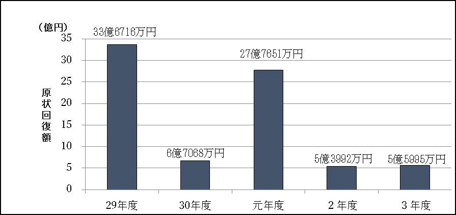 第６図